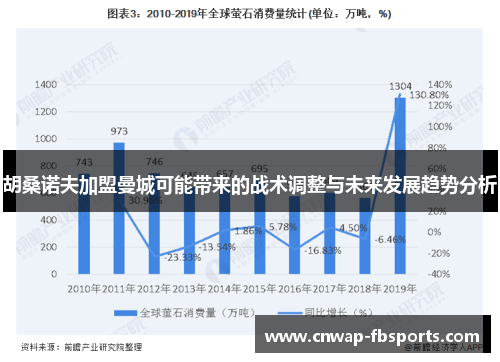 胡桑诺夫加盟曼城可能带来的战术调整与未来发展趋势分析