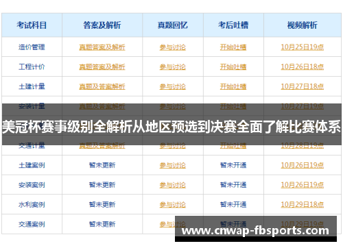 美冠杯赛事级别全解析从地区预选到决赛全面了解比赛体系