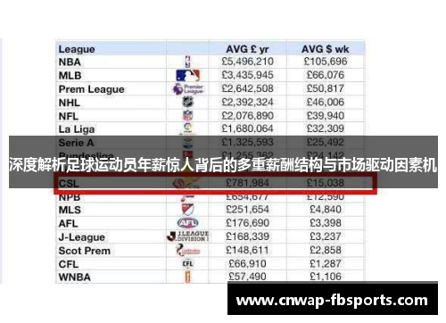 深度解析足球运动员年薪惊人背后的多重薪酬结构与市场驱动因素机