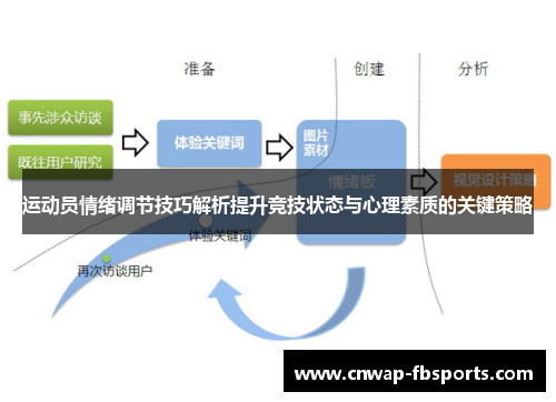 运动员情绪调节技巧解析提升竞技状态与心理素质的关键策略 运动员情绪调节技巧解析提升竞技状态与心理素质的关键策略