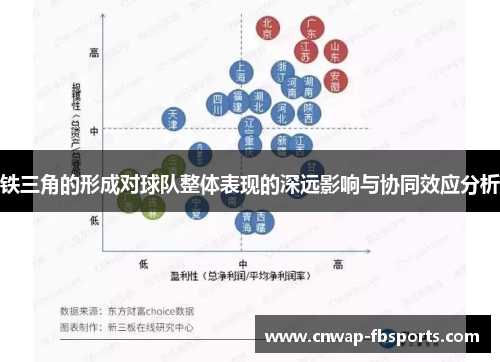 铁三角的形成对球队整体表现的深远影响与协同效应分析