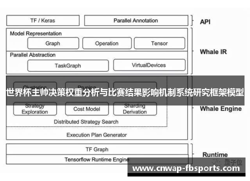 世界杯主帅决策权重分析与比赛结果影响机制系统研究框架模型