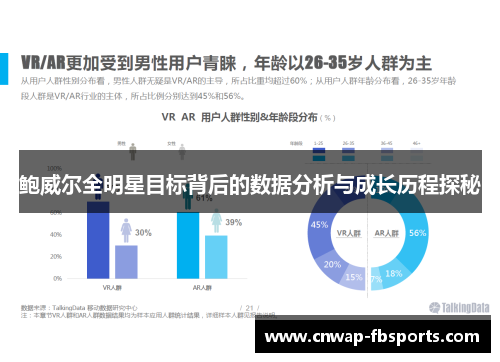 鲍威尔全明星目标背后的数据分析与成长历程探秘