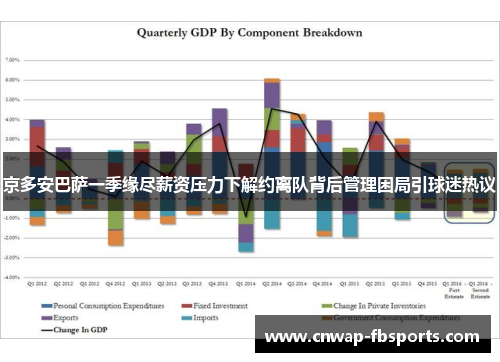 京多安巴萨一季缘尽薪资压力下解约离队背后管理困局引球迷热议 京多安巴萨一季缘尽薪资压力下解约离队背后管理困局引球迷热议